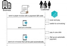 Digiteal is reinventing e-invoicing and payments