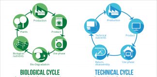 is the uk doing enough on the circular economy