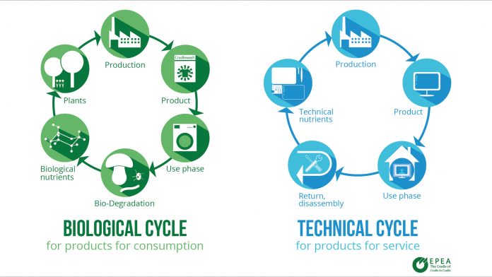 is the uk doing enough on the circular economy
