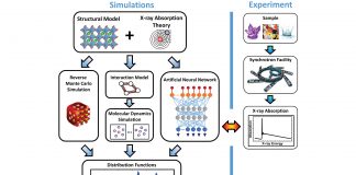 An image to illustrate X-ray spectroscopy at the Institute of Solid State Physics
