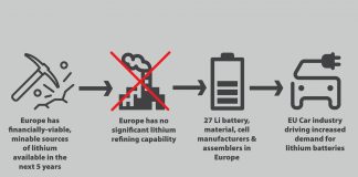 lithium supply chain