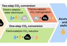 CO2 electroreduction: emissions reduction in the energy sector co2 electroreduction