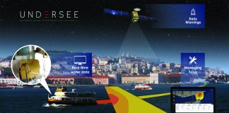 undersee precision aquaculture