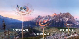 Safely integrating drones into air traffic: soon to be a reality?