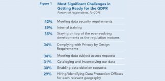 children and gdpr: protecting children's data online