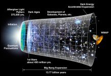 Investigating the physics of the early Universe – the great goal of modern cosmology