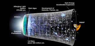 Investigating the physics of the early Universe – the great goal of modern cosmology