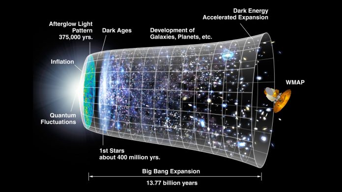 Investigating the physics of the early Universe – the great goal of modern cosmology