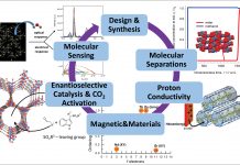 Designing molecular materials for sustainable applications