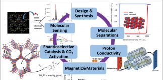 Designing molecular materials for sustainable applications