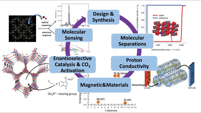 Designing molecular materials for sustainable applications
