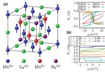 Spin electronics without magnetic fields: resonating low-moment magnetic materials at THz frequencies|