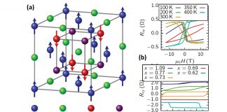 Spin electronics without magnetic fields: resonating low-moment magnetic materials at THz frequencies|