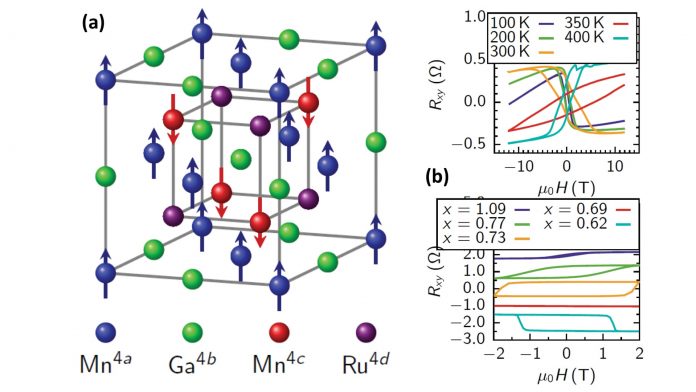 Spin electronics without magnetic fields: resonating low-moment magnetic materials at THz frequencies|