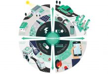 Accelerating the production of advanced nanomaterials in Europe