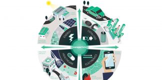 Accelerating the production of advanced nanomaterials in Europe