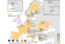 The current plan of the ‘smart city’ network of SMURBS. Box border colours: pilot cities (black)