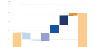low-carbon liquid fuels