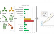 Health and usage monitoring systems – from aerospace to shipping