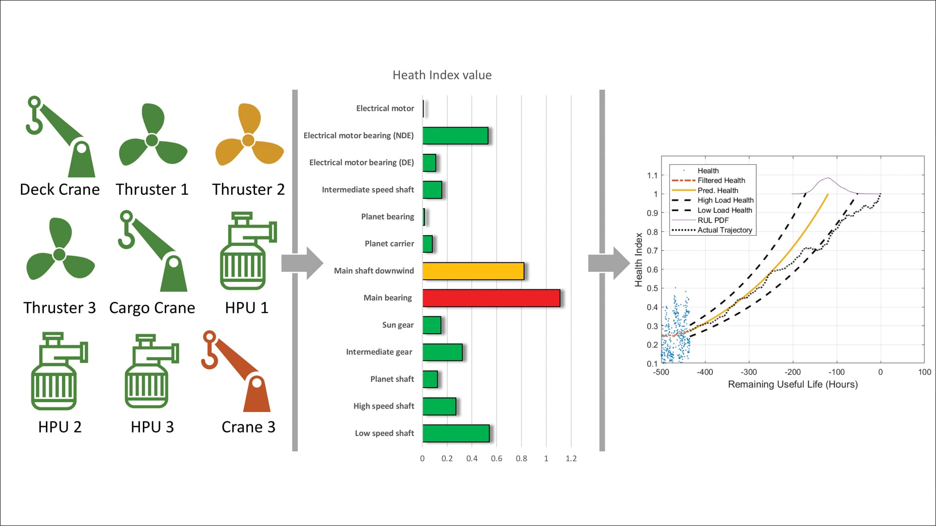 Bringing health and usage monitoring systems to shipping