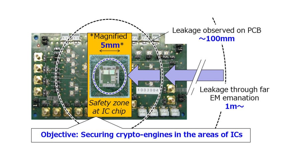 Hardware security learn about the deployment of IC chip