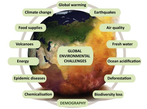 environmental challenges