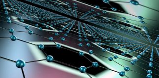 characteristics of graphene
