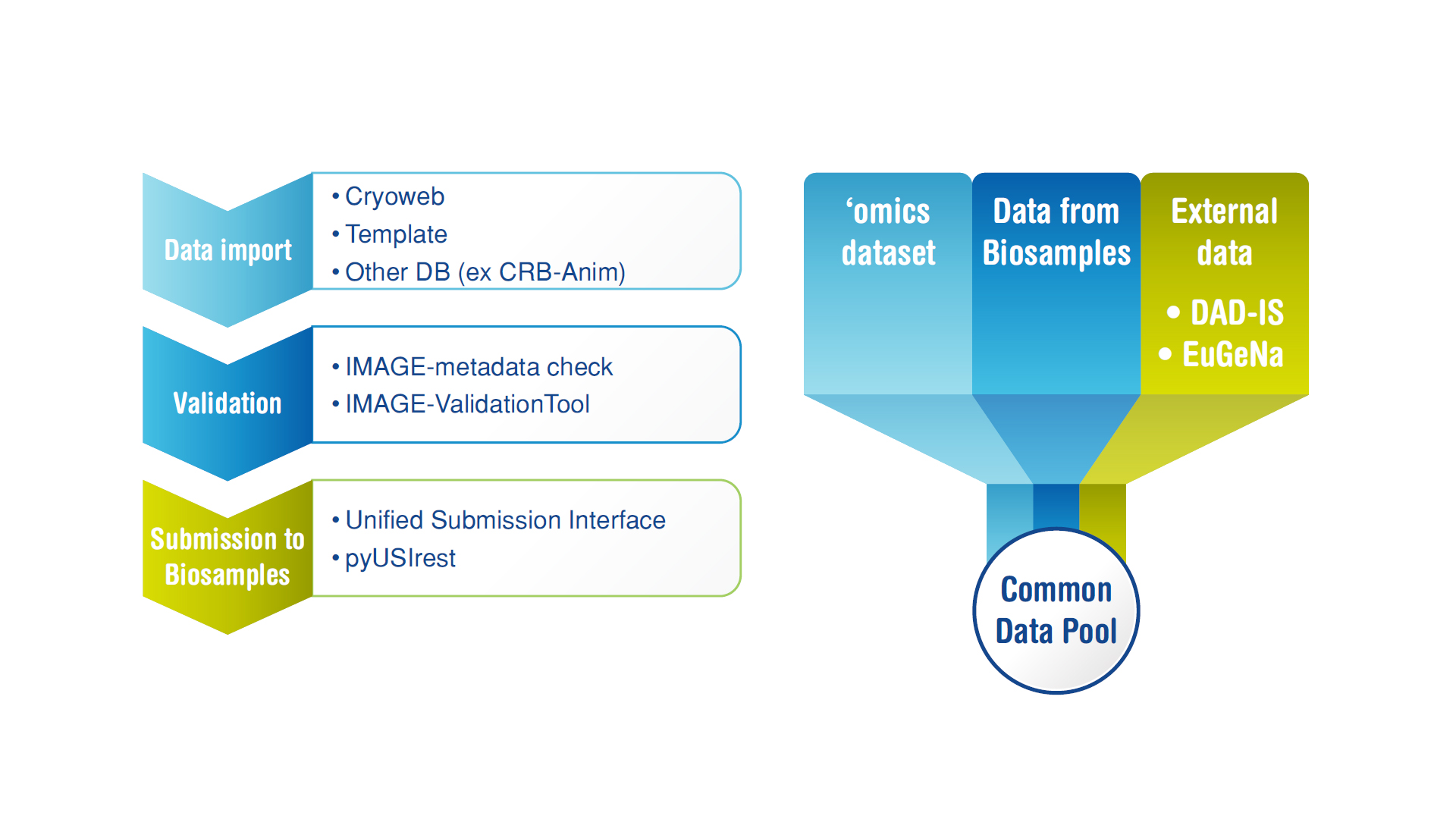 IMAGE: providing access to data from Europe's animal gene banks