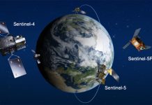 AURORA project results: new approach for atmospheric Sentinel data AURORA