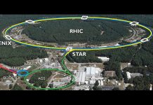 Technology in relativistic heavy ion collider physics research