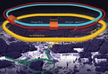 The Electron-Ion Collider – a new frontier in nuclear physics Electron-Ion Collider