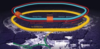 Electron-Ion Collider