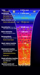 heavy-ion experiments