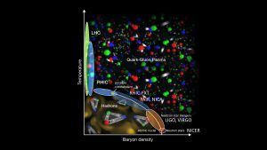 heavy-ion experiments