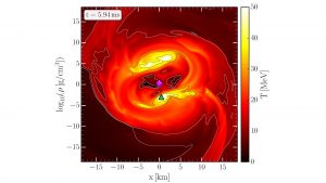 heavy-ion experiments