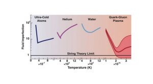 heavy-ion experiments