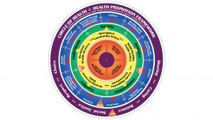 Circle of Health