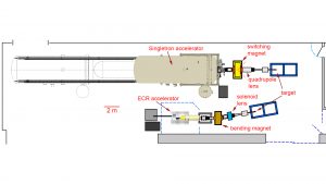 nuclear astrophysics