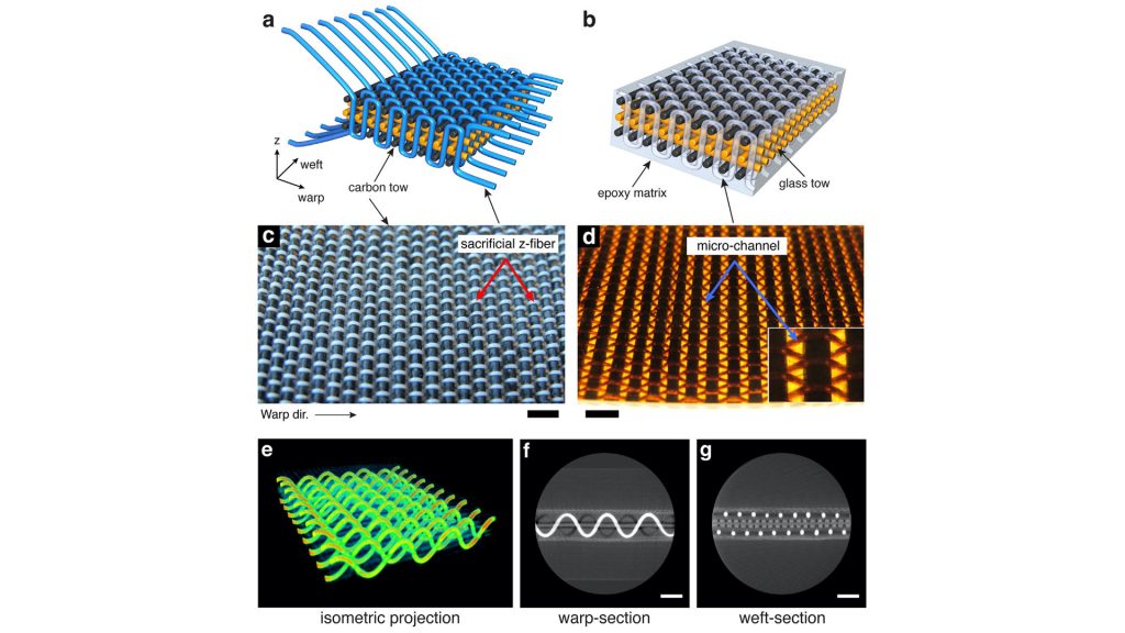 VascTech materials – the possibilities are endless