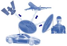 Metamaterials and Omniconnectivity development: a turning point in electronics Metamaterials