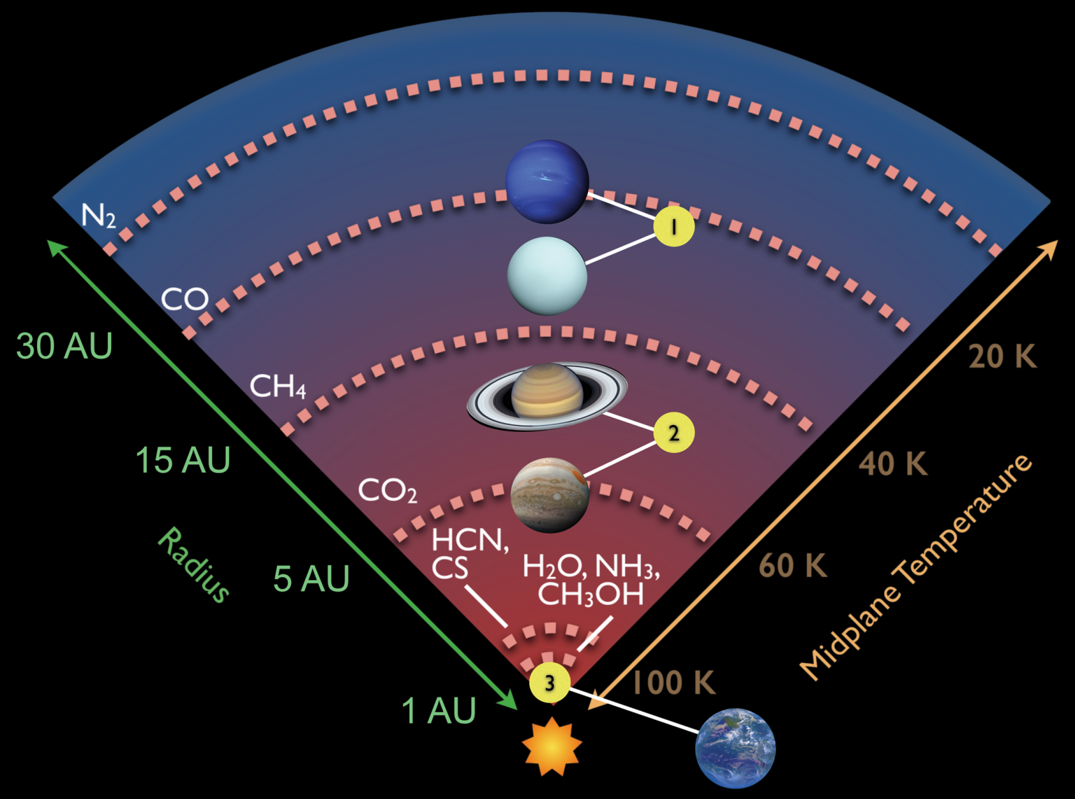 Astrochemical origins of water on Earth Innovation News Network