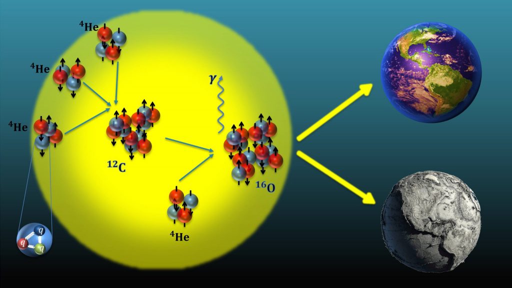 Unravelling fine-tunings in nuclear physics