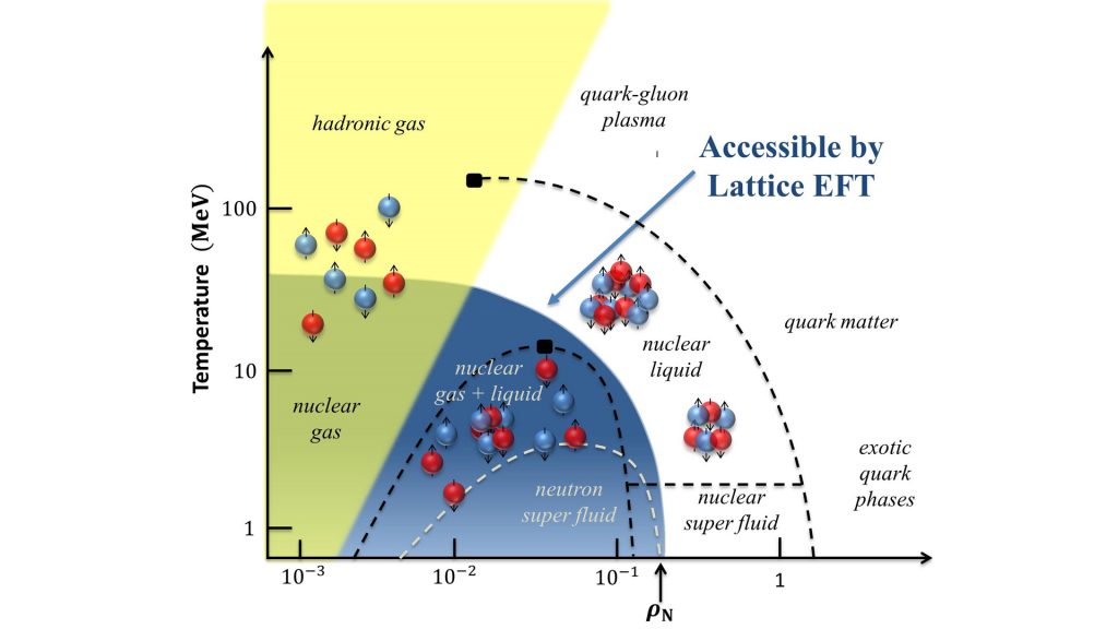 Unravelling fine-tunings in nuclear physics