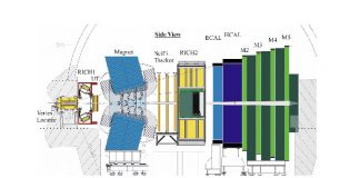 high energy physics experiments