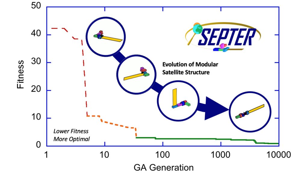 Using software technologies to enable spacecraft trajectory optimisation