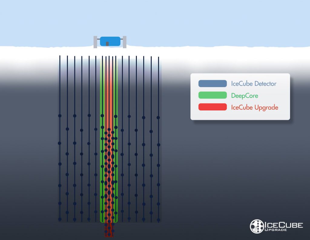 Using high-energy neutrinos to identify sources of high-energy cosmic rays