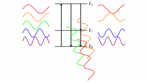 Nuclear Structure