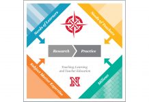 The theory of evolution: establishing positive learning environments Evolution