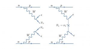 neutrinos