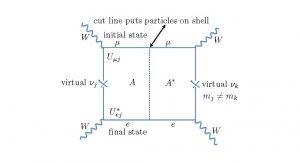 neutrinos